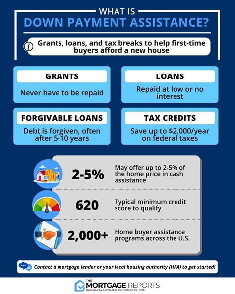 broward county down payment assistance|moore oklahoma down payment assistance.